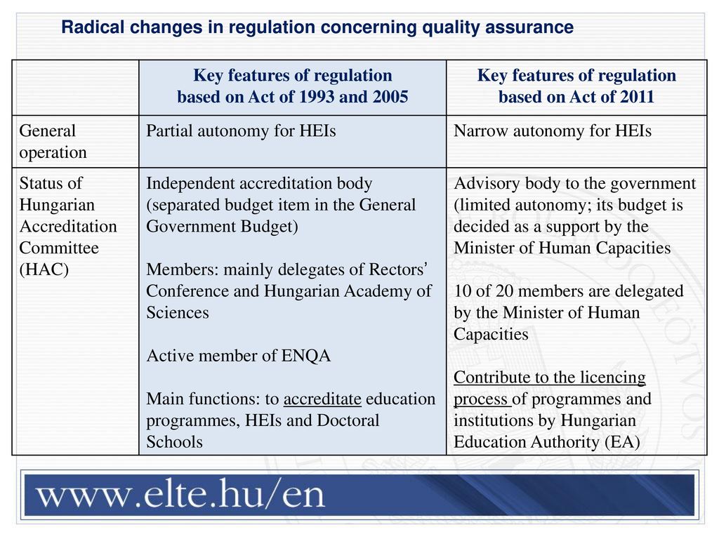 Radical changes in regulation concerning quality assurance