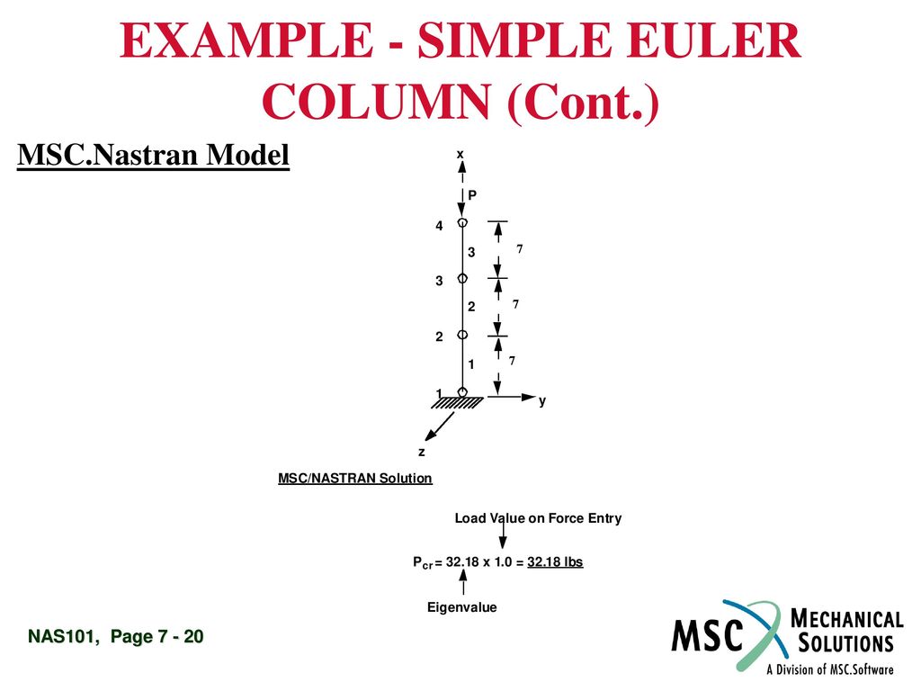 EXAMPLE - SIMPLE EULER COLUMN (Cont.)