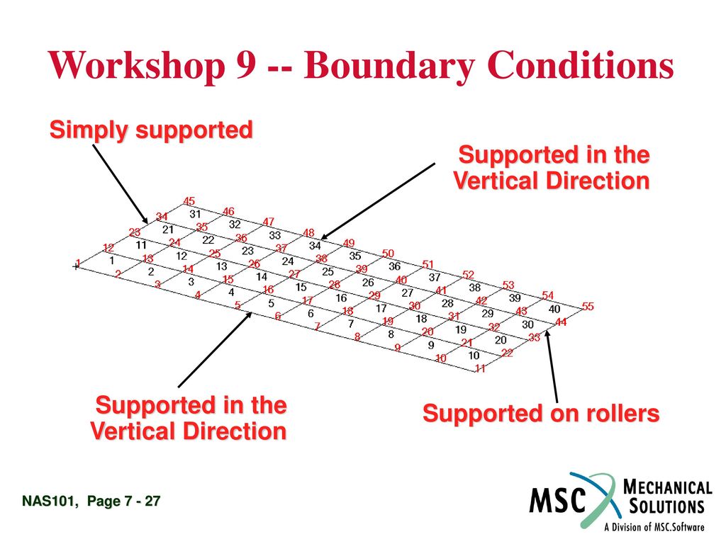 Workshop 9 -- Boundary Conditions