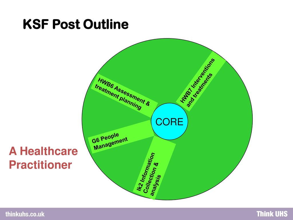 KSF Post Outline A Healthcare Practitioner CORE