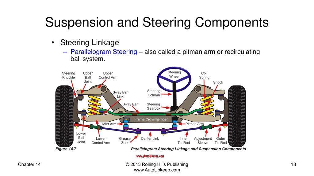 Steer перевод. Components of Steering Systems. Rear Suspension length тягач схема. Brake and Steering System. Steering System Truck схема.