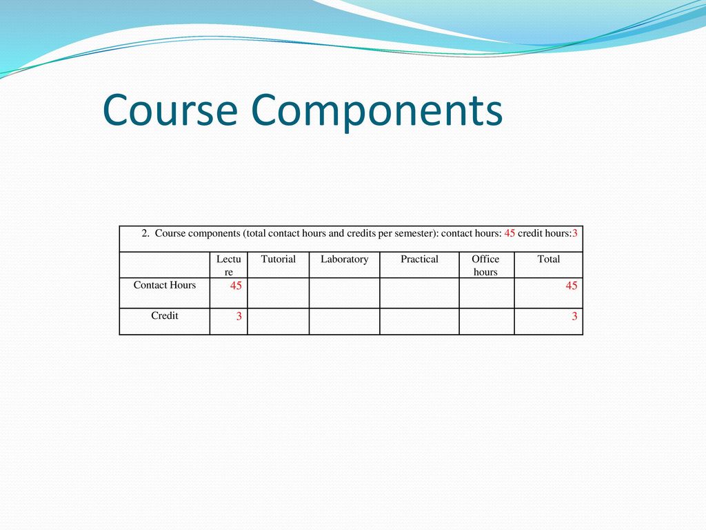 Course Components 2. Course components (total contact hours and credits per semester): contact hours: 45 credit hours:3.