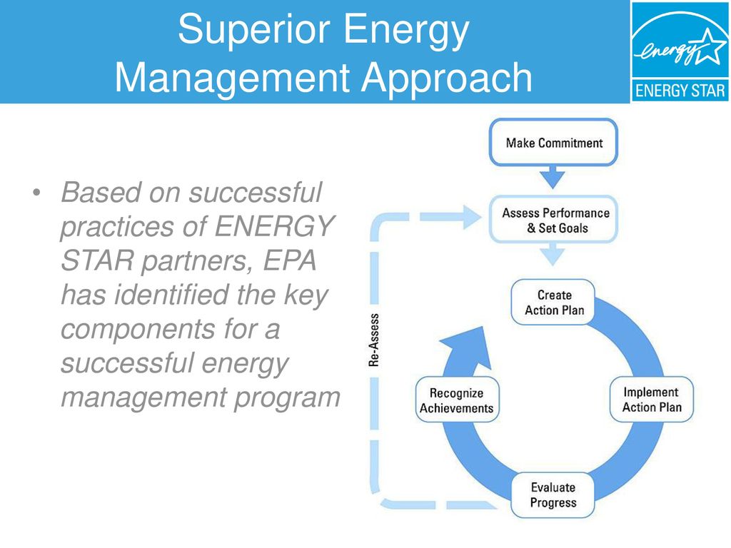 Superior Energy Management Approach