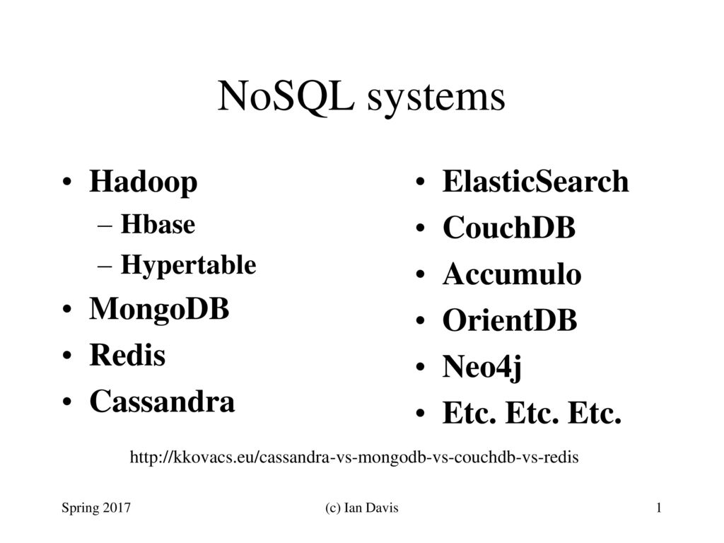 Nosql Systems Hadoop Mongodb Redis Cassandra Elasticsearch Couchdb