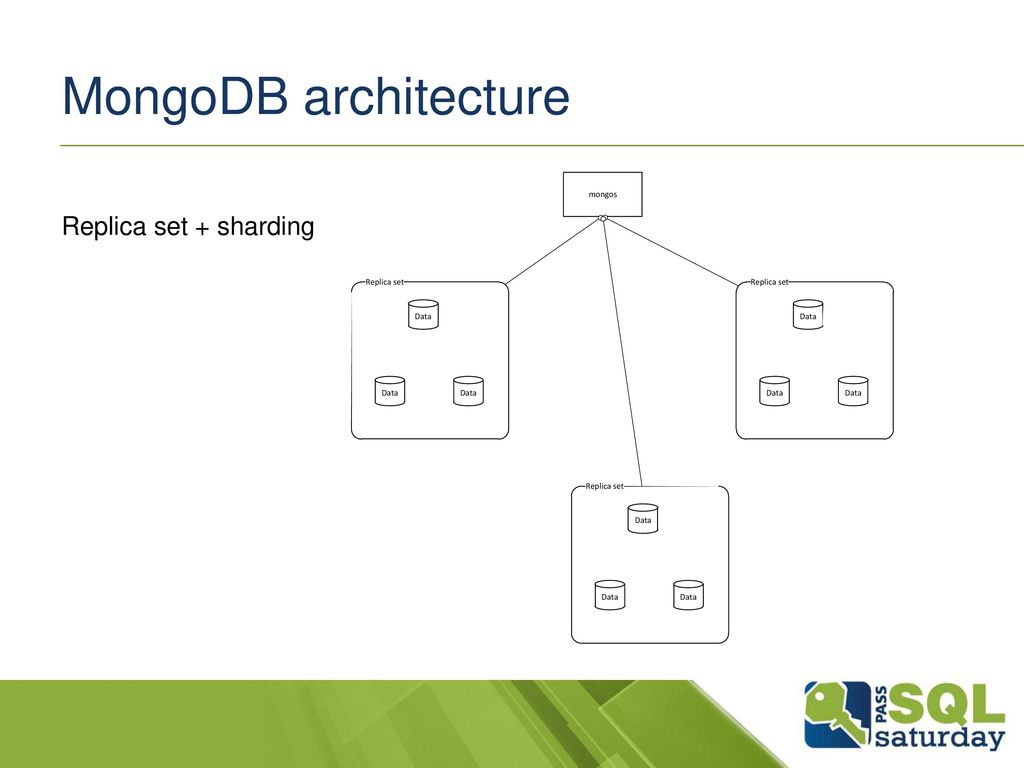 Sql To Mongodb Mapping Chart