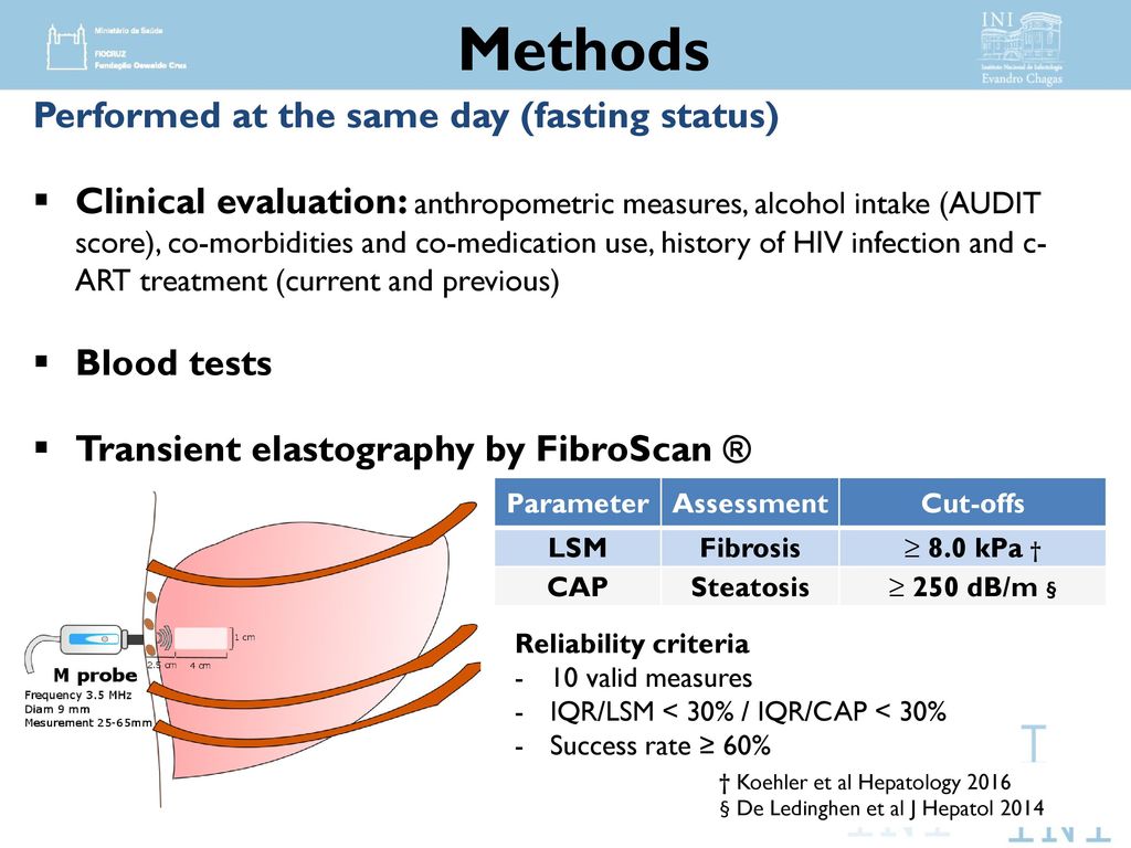Fibroscan Cap Score Chart A Visual Reference of Charts Chart Master