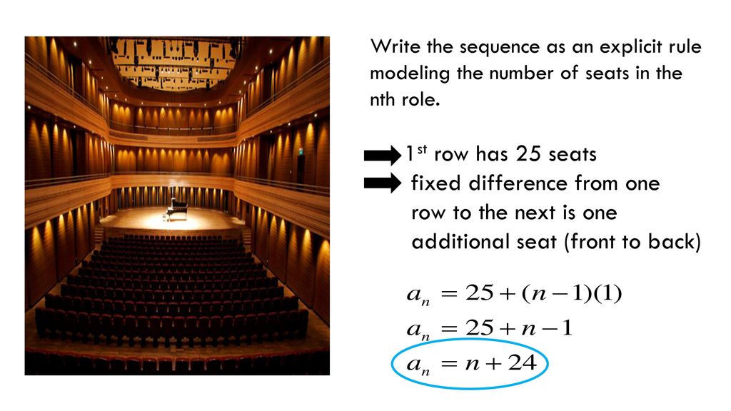 Write the sequence as an explicit rule modeling the number of seats in the nth role.