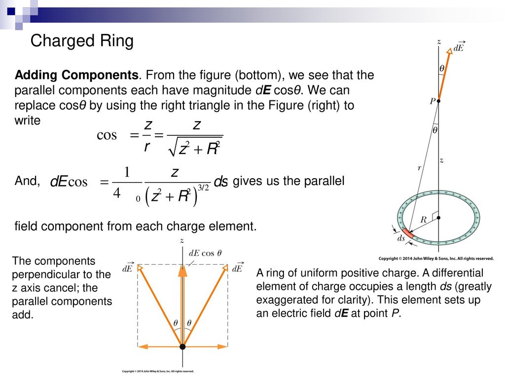 At what distance from the centre of a uniformly charged ring, maximum value  of electric field will be obtained?