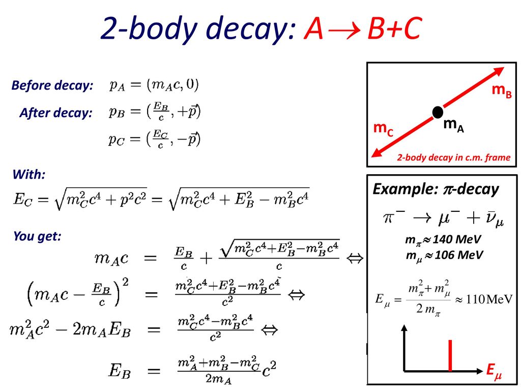 Elementary Particle Physics Ppt Download