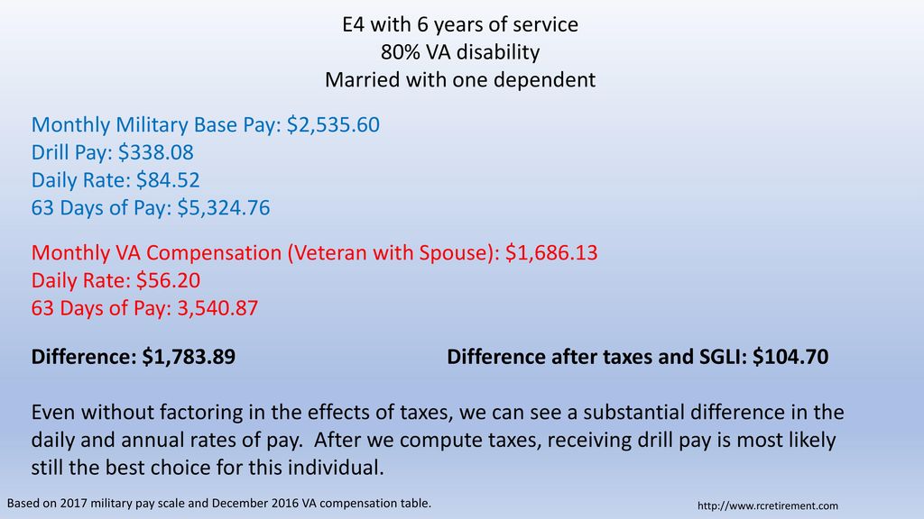 Should I Take Drill Pay or VA Compensation? - ppt download