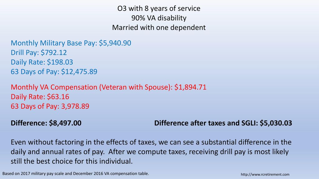 Va Special Compensation Pay Chart