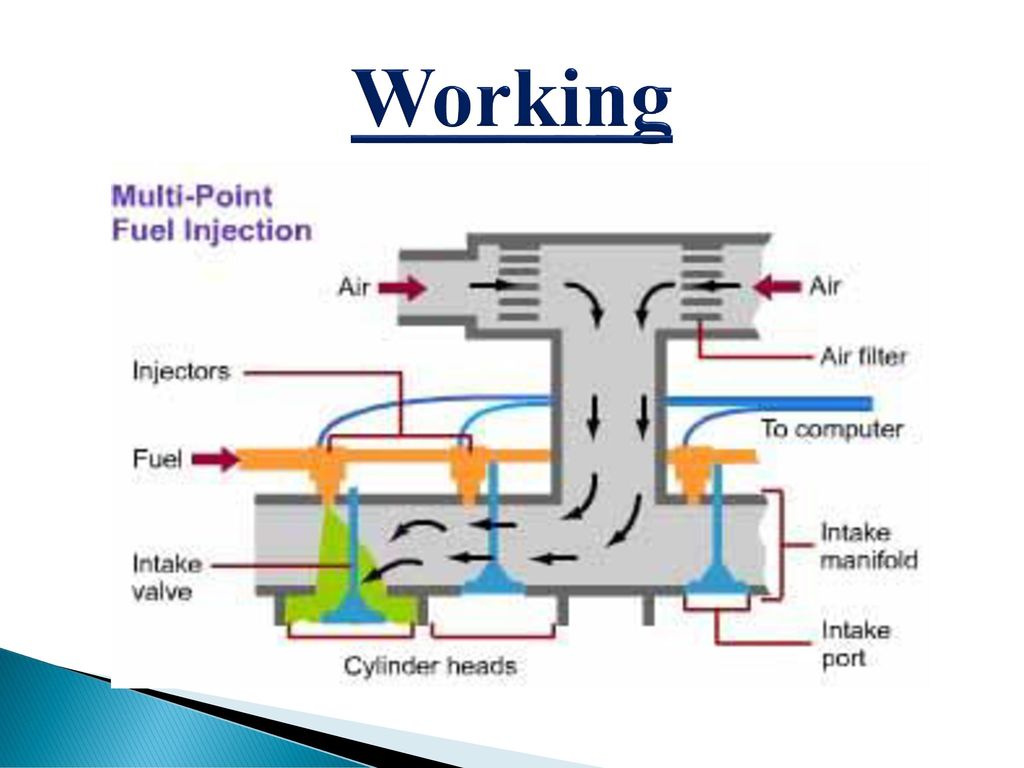 MULTI POINT FUEL INJECTION - ppt download
