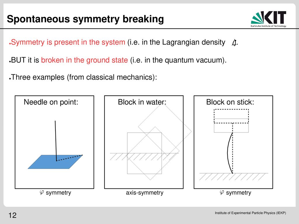 Spontaneous Symmetry Breaking and the - ppt download