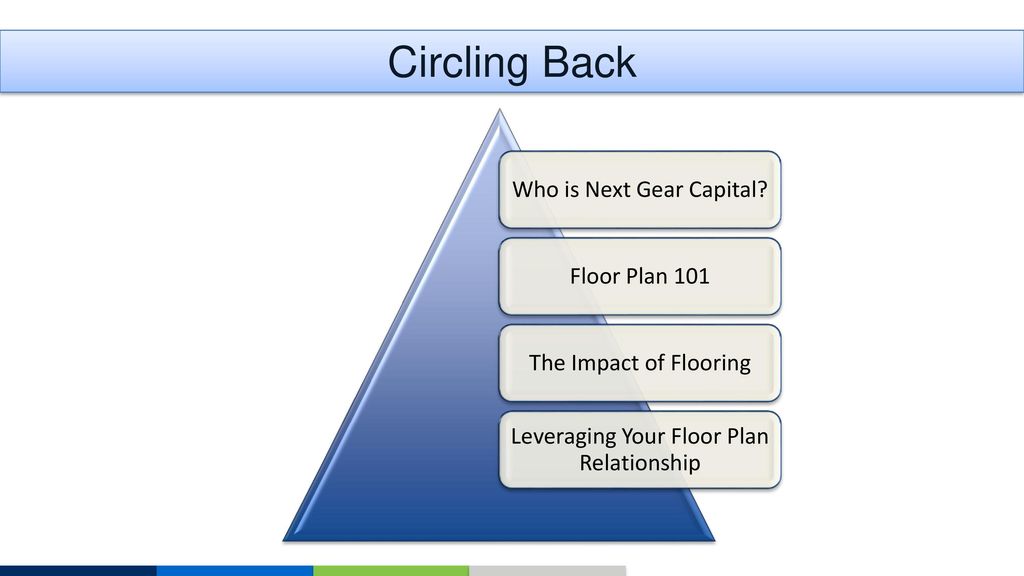 CarBucks - Floor Plan Financing