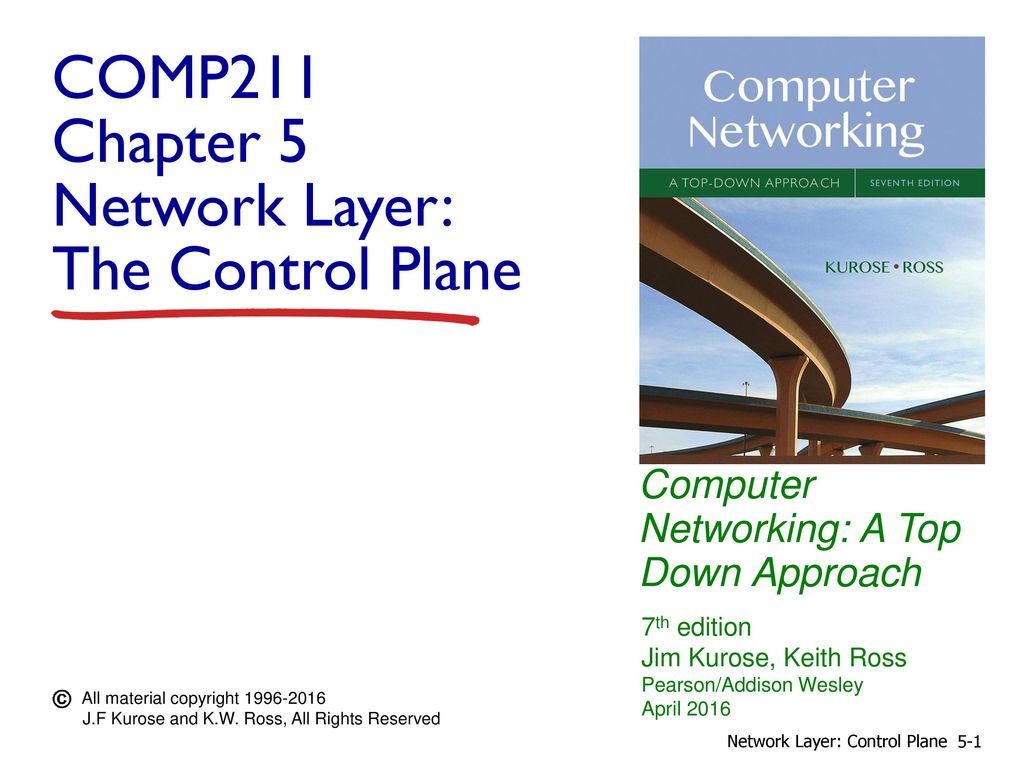 Chapter 5 Network Layer The Control Plane ppt download