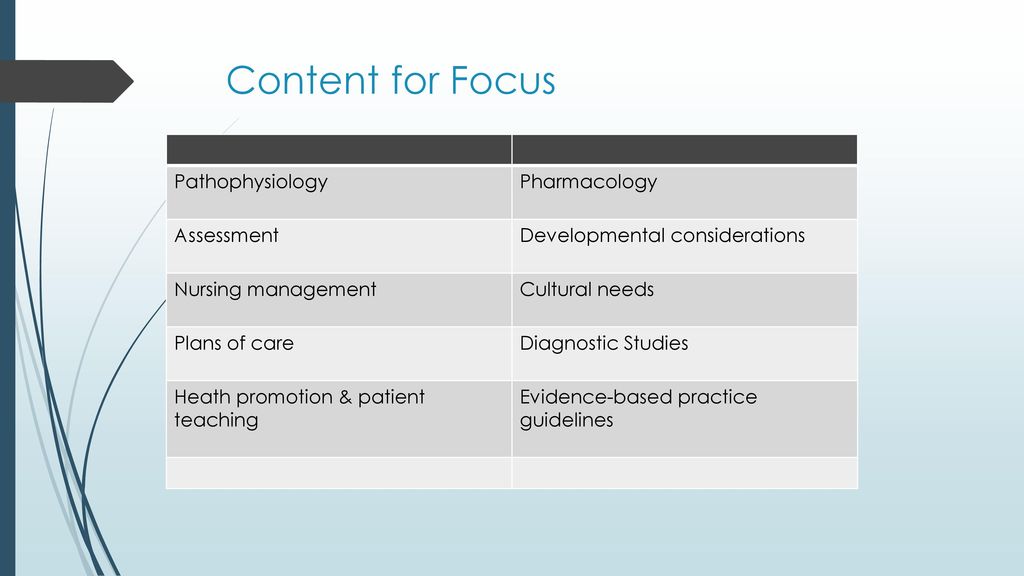 Content for Focus Pathophysiology Pharmacology Assessment