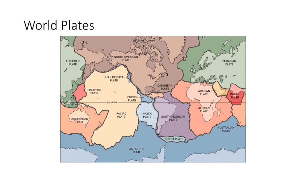 World Plates This diagram shows the major Tectonic Plates.
