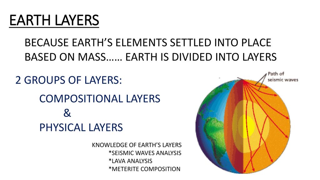 EARTH LAYERS BECAUSE EARTH’S ELEMENTS SETTLED INTO PLACE BASED ON MASS…… EARTH IS DIVIDED INTO LAYERS.