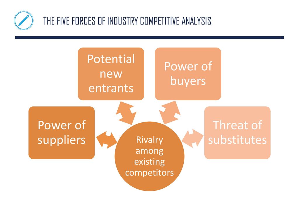 The Five Forces of Industry Competitive Analysis