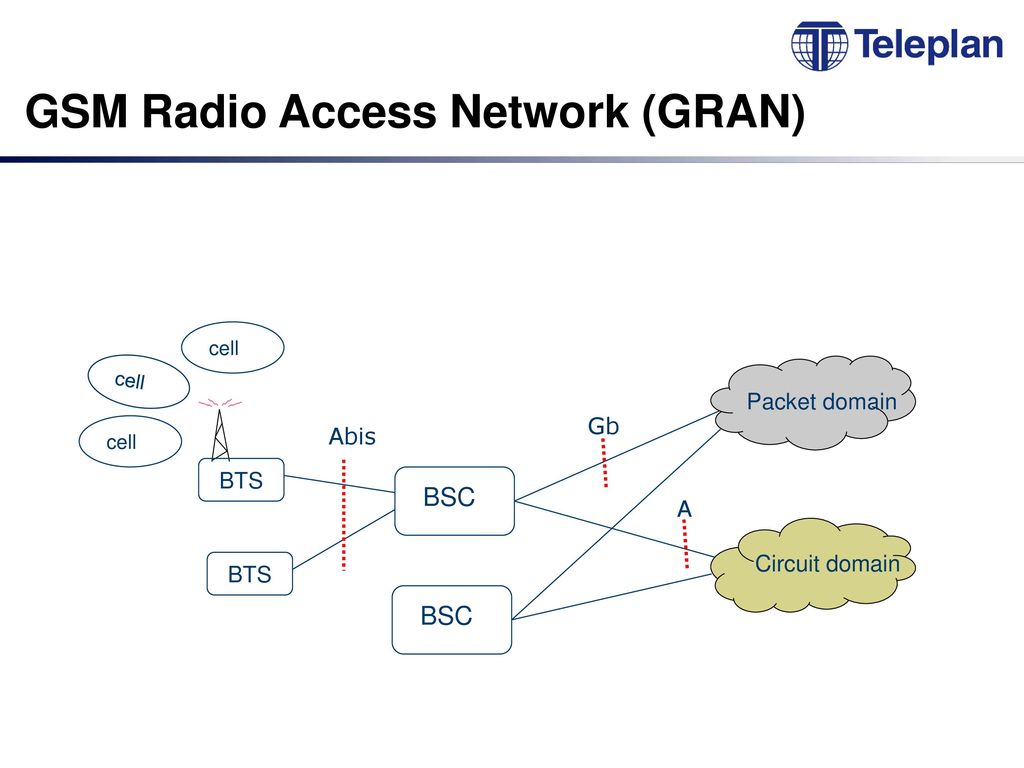 The GSM System – Global System for Mobile Communications - ppt download
