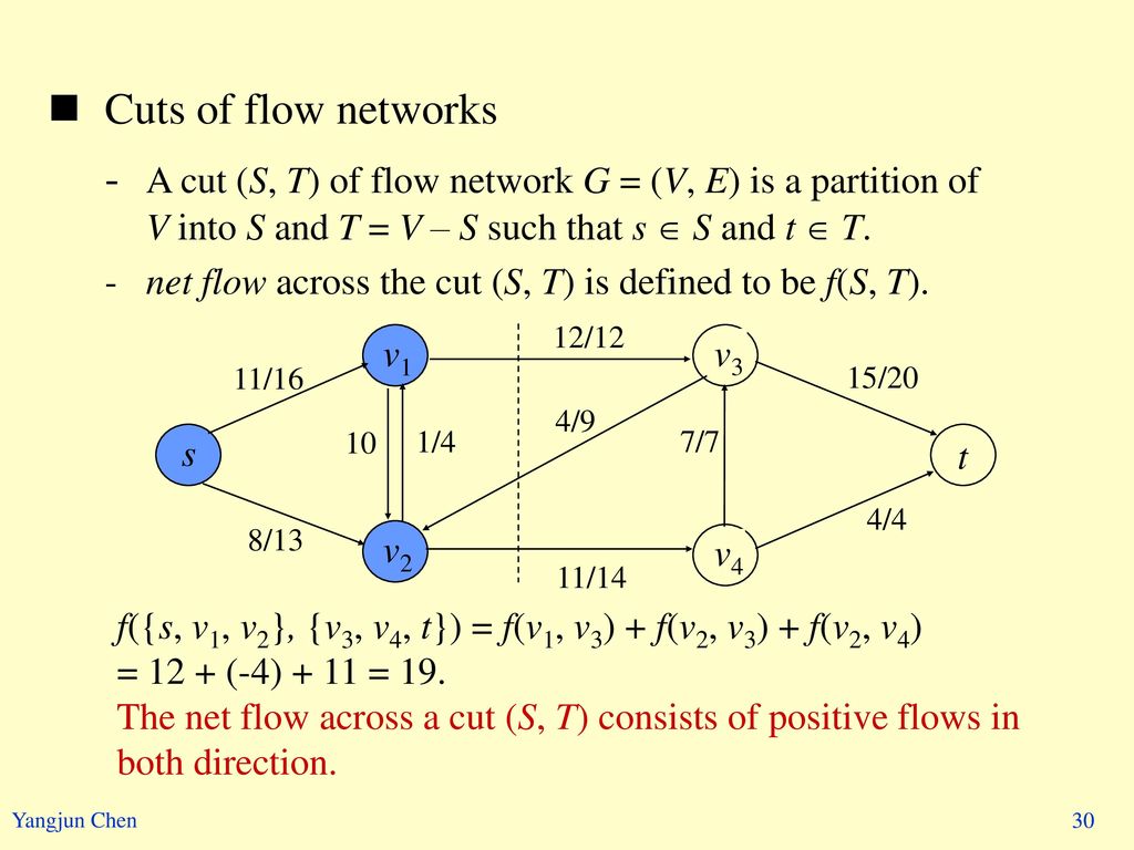 Network Flow What Is A Network Flow Network And Flows Ppt Download