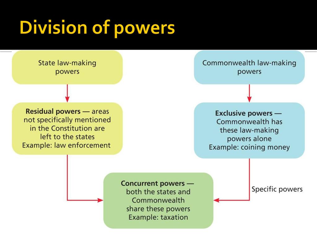exclusive concurrent and residual powers