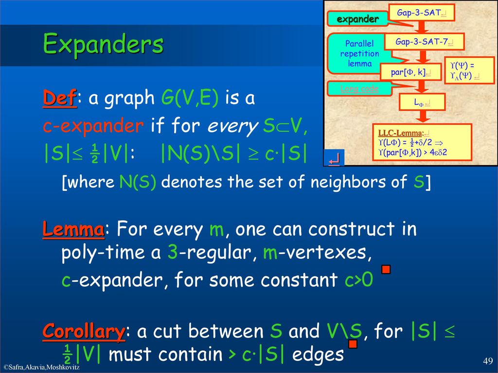 Tight Hardness Results For Some Approximation Problems Hastad Ppt Download