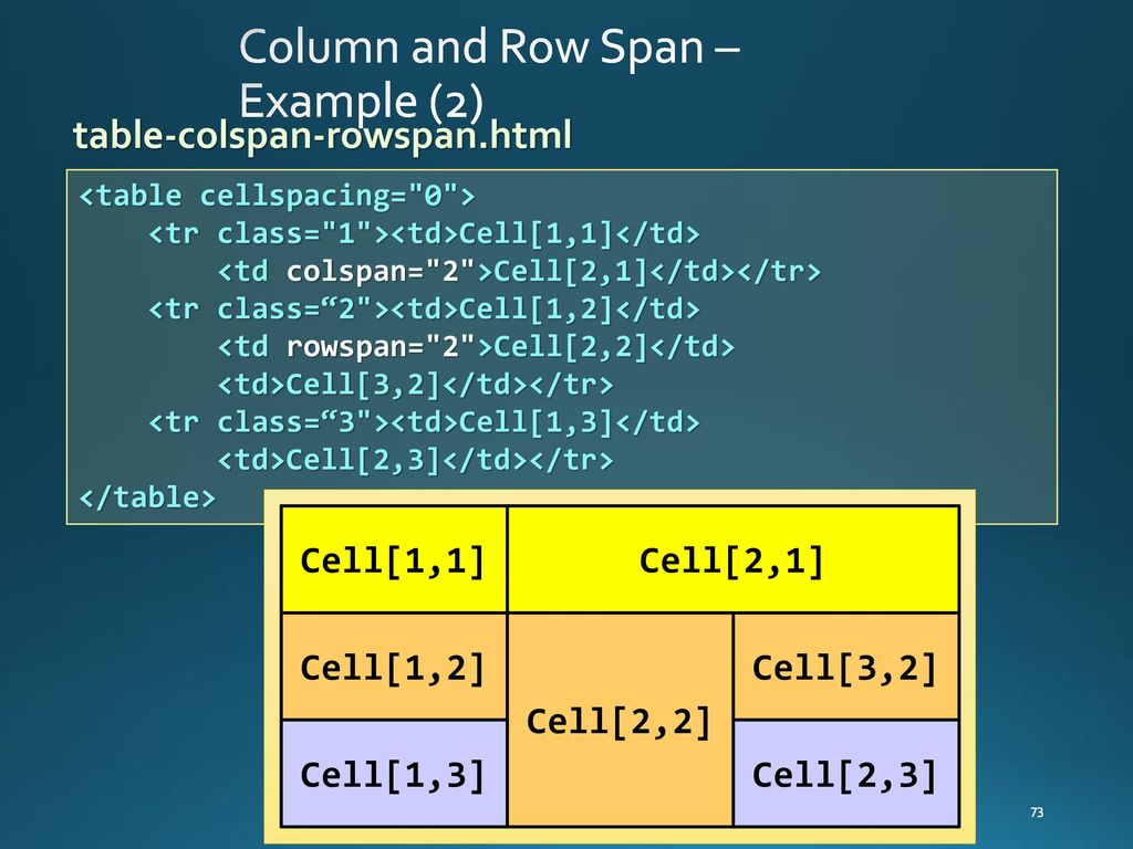 Span перевод