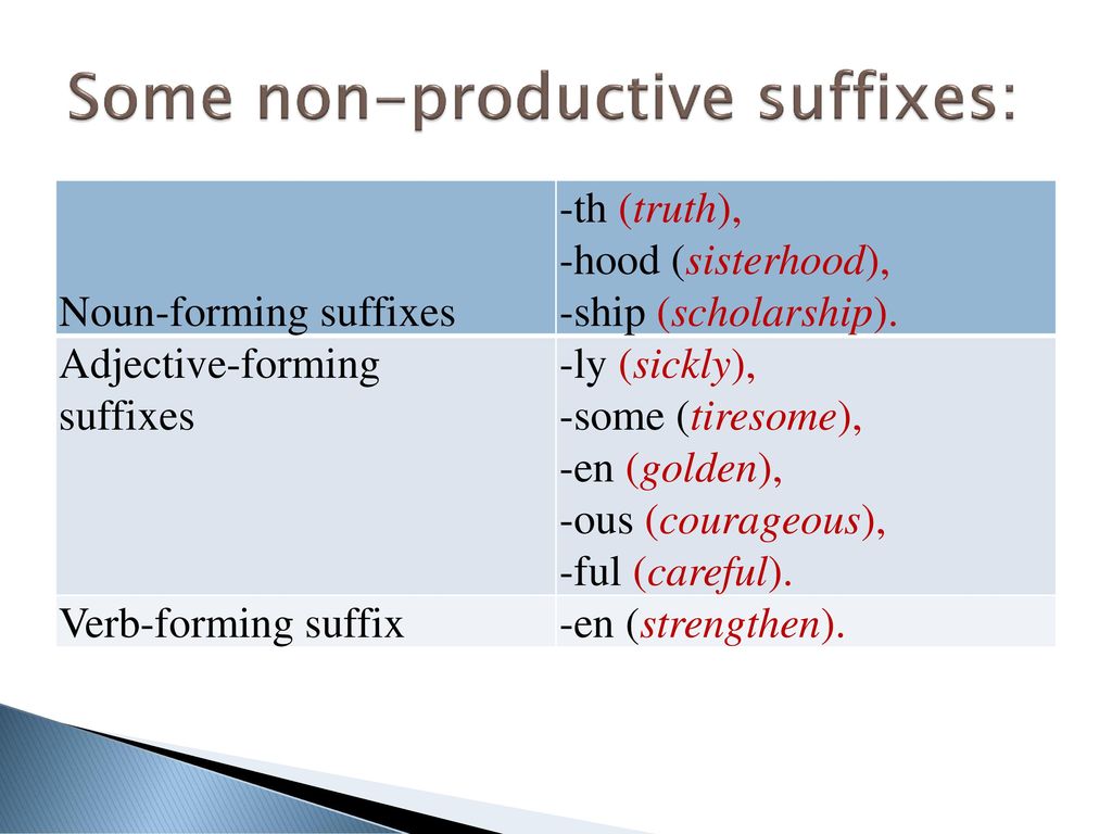 Adjective forming suffixes. Non-productive suffixes. Productive суффикс. Productive Noun suffixes. Productive non productive suffixes.