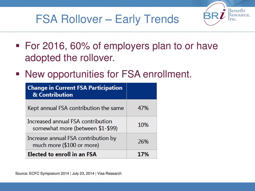Benefit Resource, Inc. FSA Enrollment Presentation ppt download