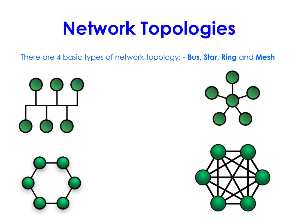 Network selecting