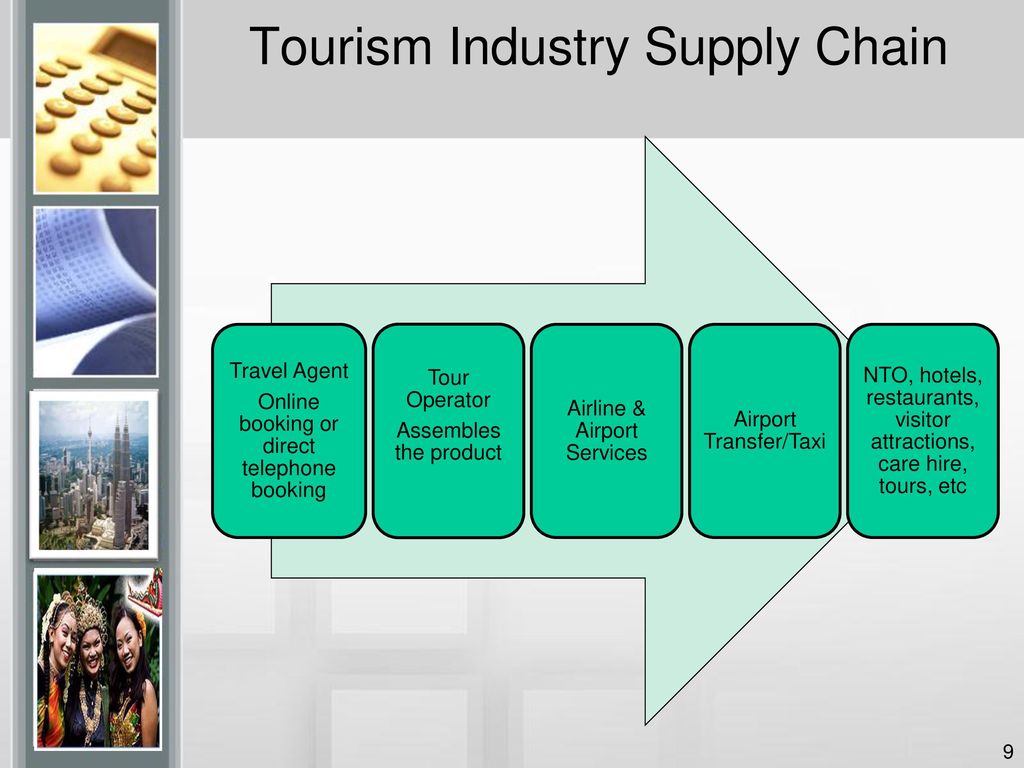 Tourism texts. Tourism industry. Tourism Supply Chain. Types of Tourism презентация. What is the Tourism industry.