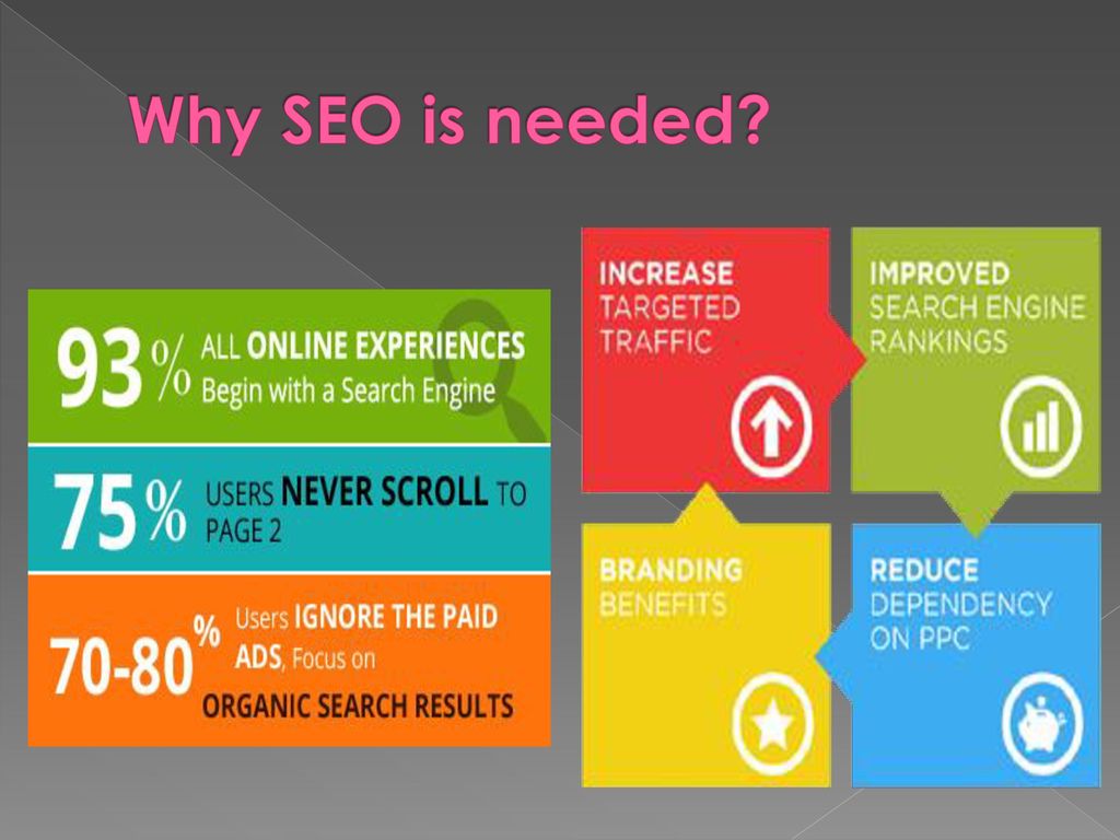 Why SEO is needed