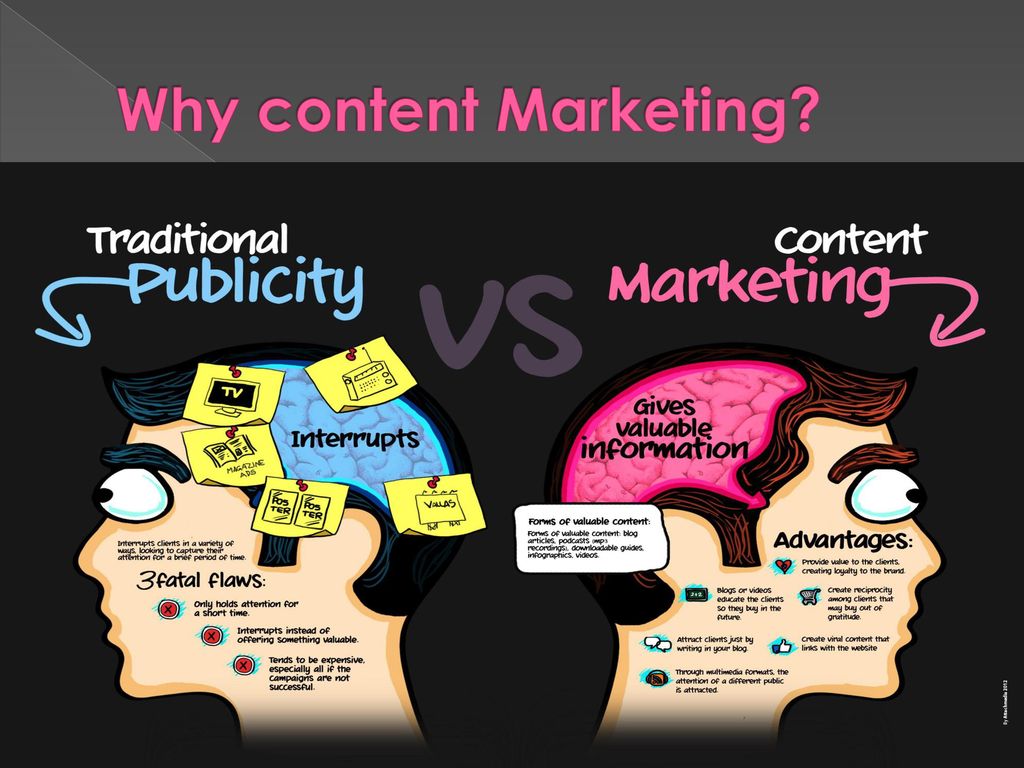 Why content Marketing
