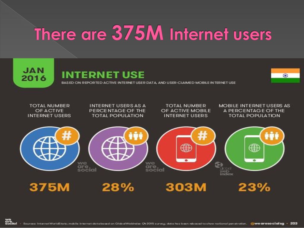 There are 375M Internet users