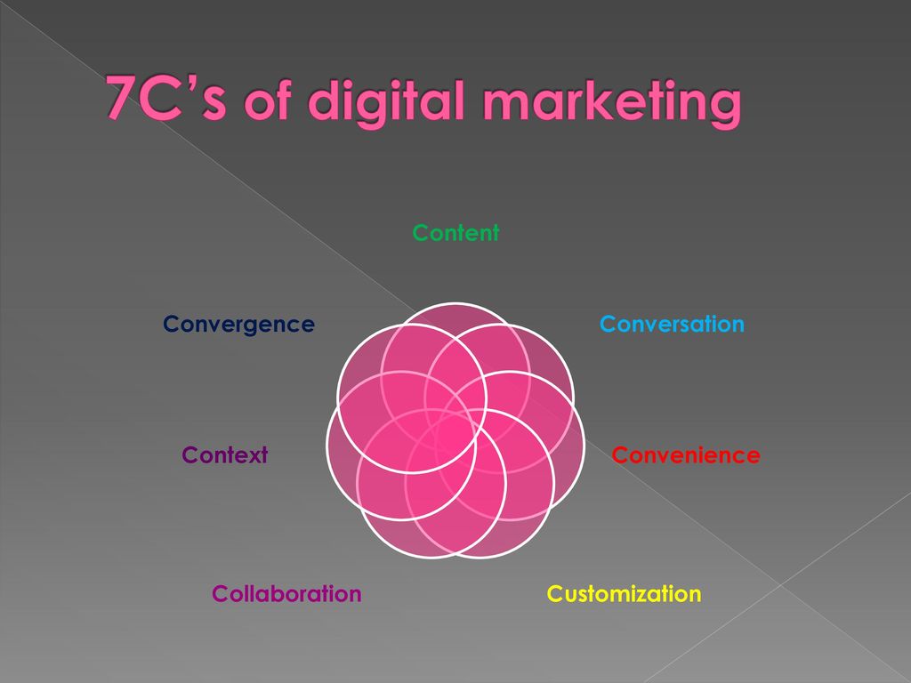 7C’s of digital marketing