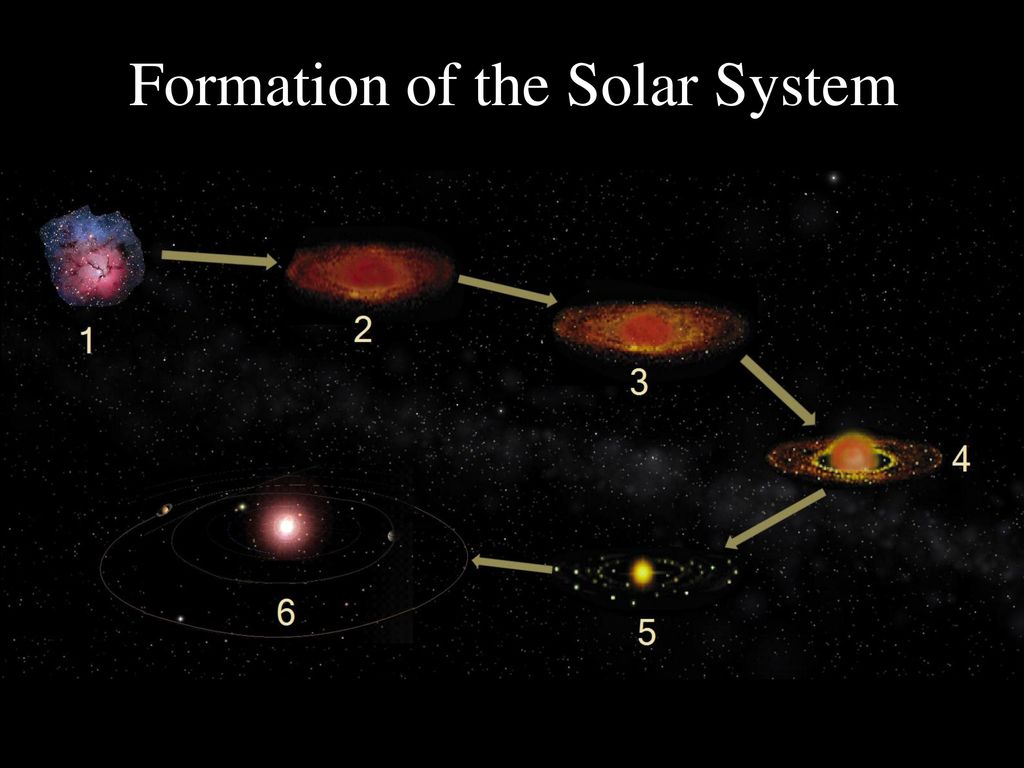 Формирование солнечной системы началось приблизительно