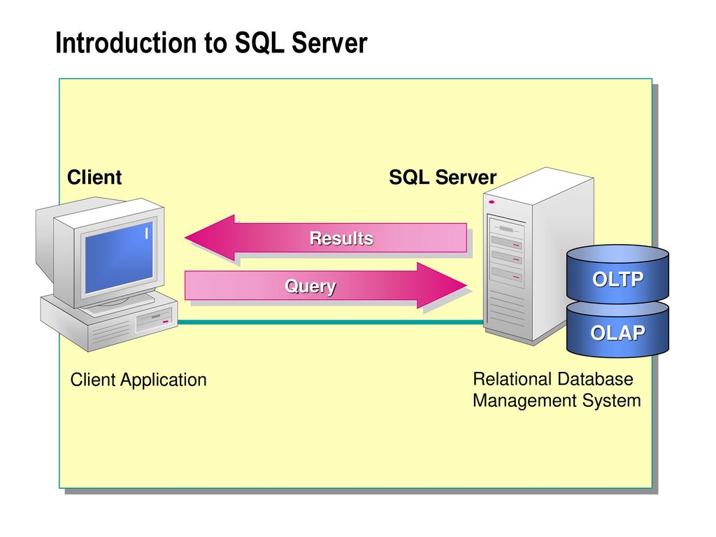 Sql on prem server. SQL Server база данных. Сервер баз данных SQL Server. Архитектура клиент-сервер MS SQL. Сервер (MYSQL Server)..