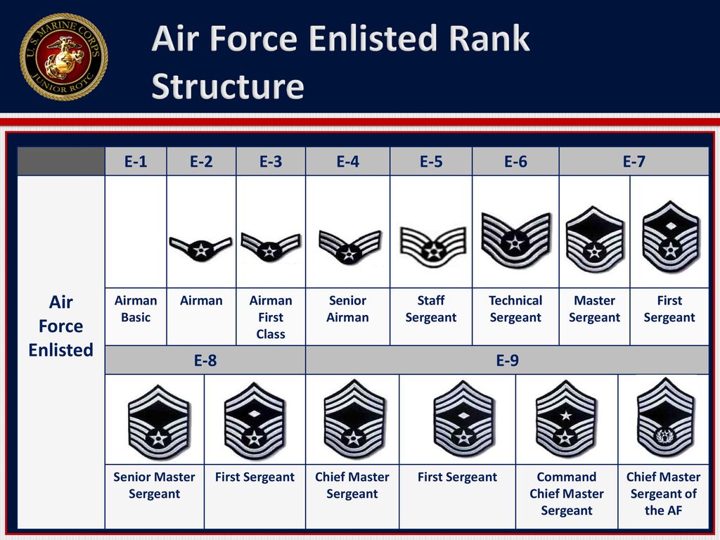 Air Force Enlisted Ranks Chart
