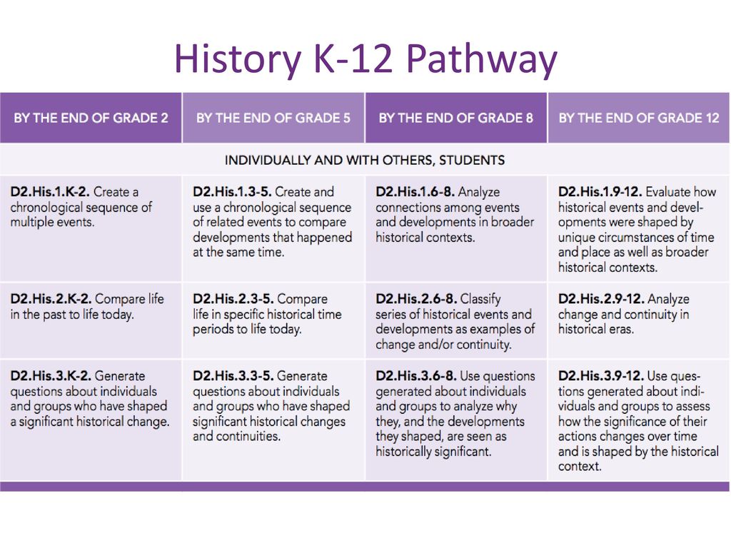 Achieving the C3: An exploration into 21st Century social studies - ppt ...