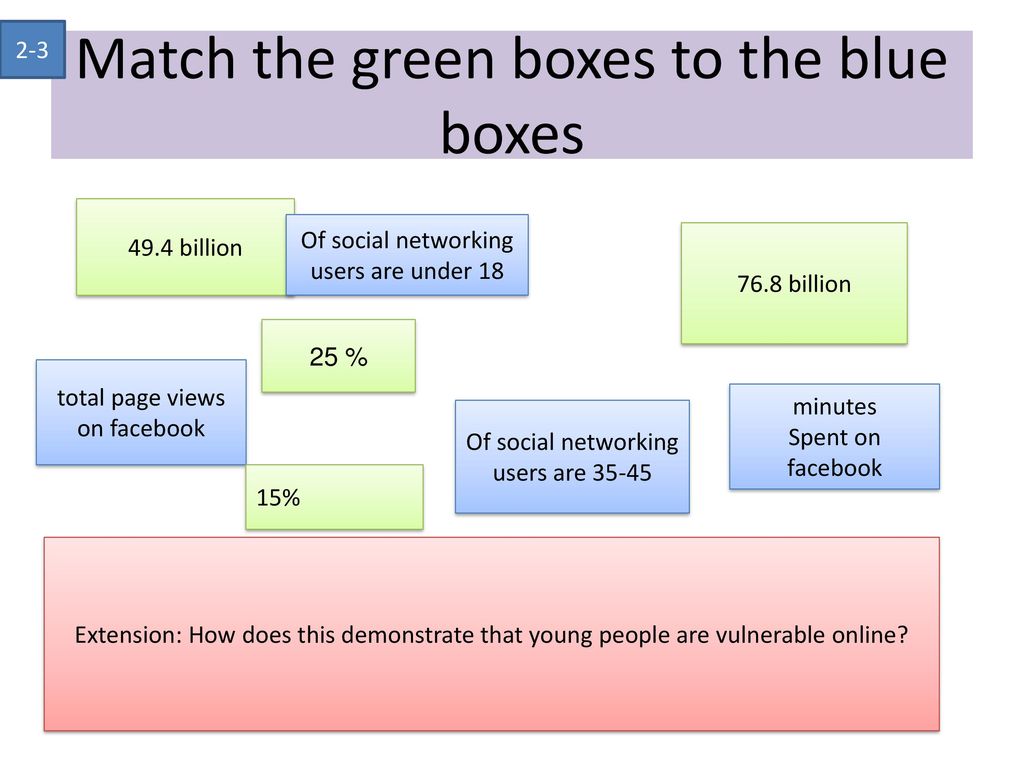 Match the green boxes to the blue boxes