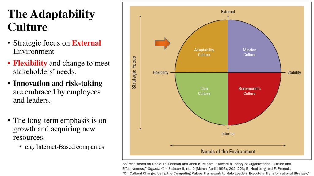 adaptability culture definition - Building Blocks of an Adaptability Culture