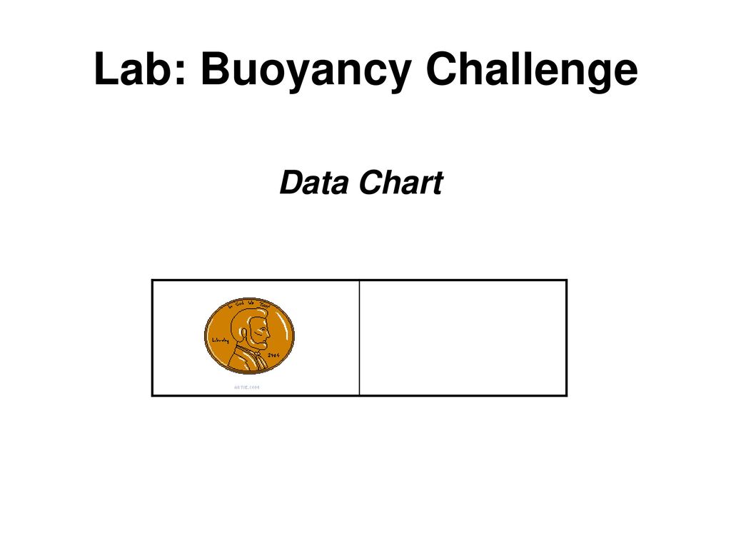 Buoyancy Chart
