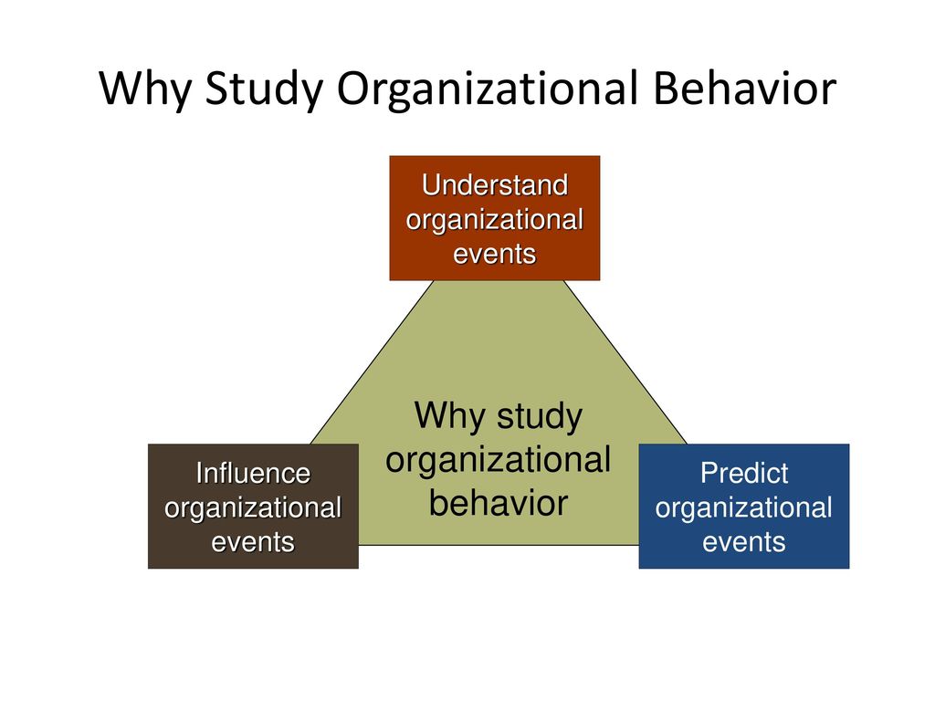 Why Study Organizational Behavior