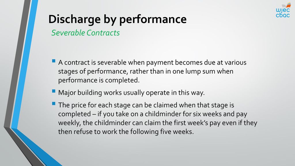 Objectives Explain What Is Meant By Discharge Of Contract. - Ppt Download