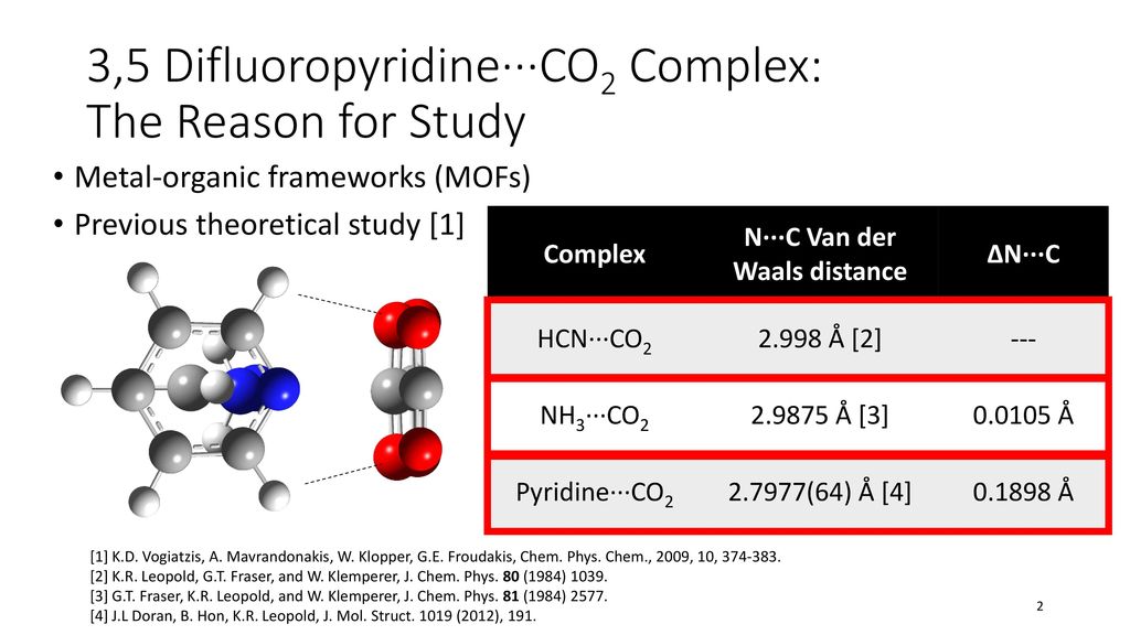 A Microwave Study Of 3 5 Difluoropyridine Co2 The Effect Of Meta Fluorination On Intermolecular Interactions Of Pyridine Name Collaboration 3 5 Ppt Download