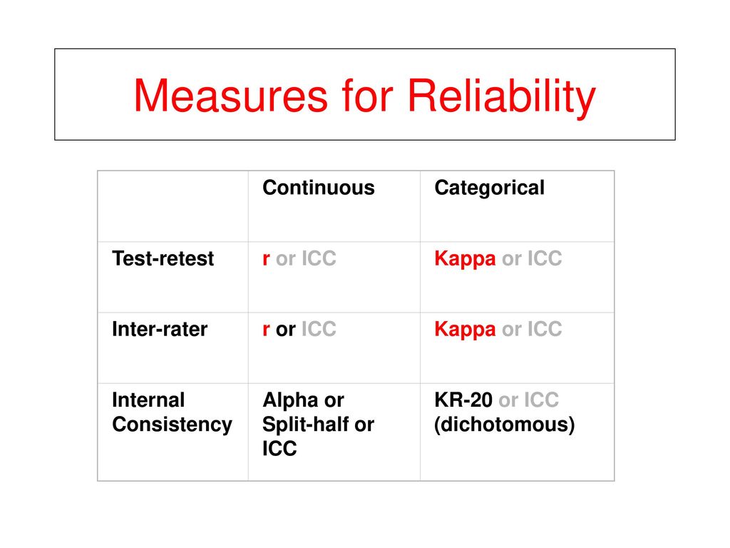 Measurement Reliability - ppt download