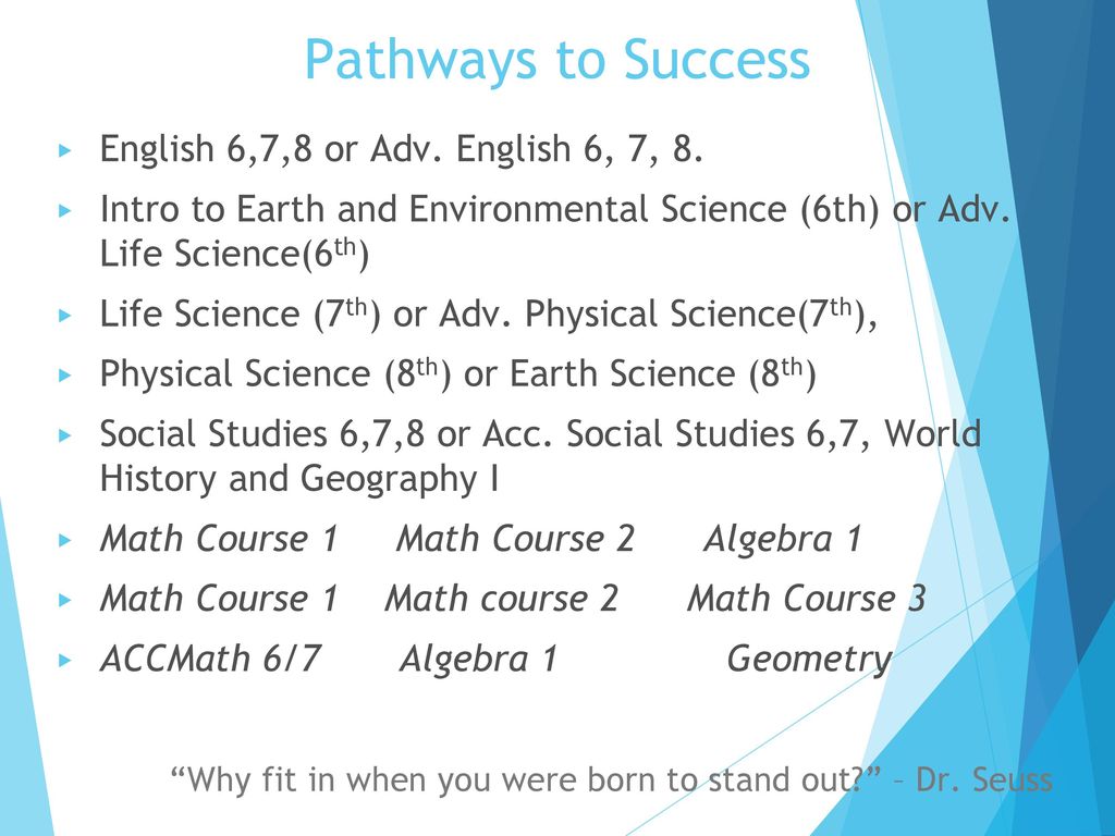 Pathways to Success English 6,7,8 or Adv. English 6, 7, 8.