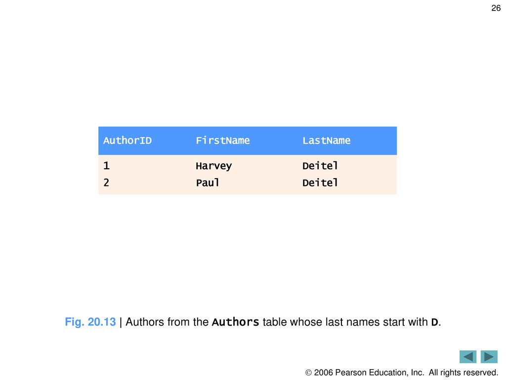 Database Sql And Ado Net Ppt Download