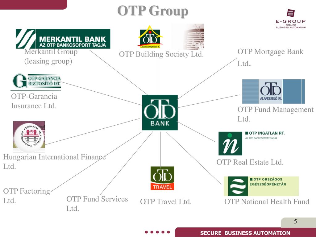 Card Fraud In Hungary Case Study And Mon Fraud Prevention